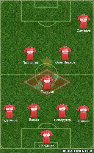 Spartak Moscow Formation 2010