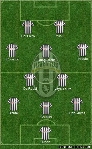 Juventus Formation 2010
