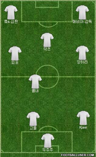 K-League All-Stars Formation 2010