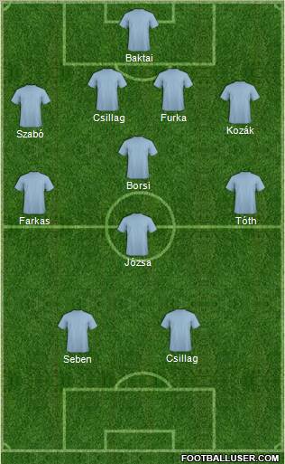 Manchester City 4-4-2 football formation