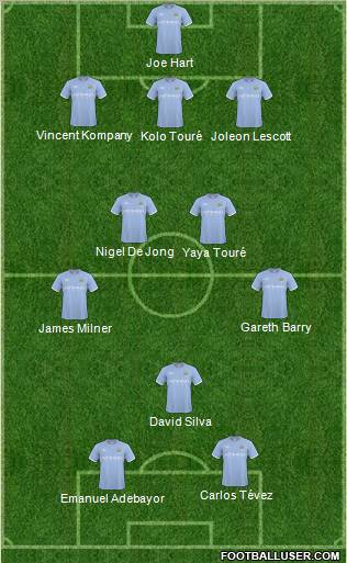 Manchester City Formation 2010