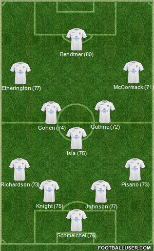 Leeds United Formation 2010