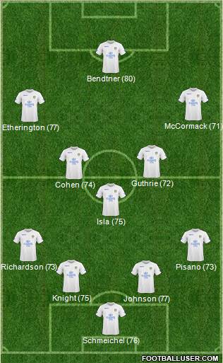 Leeds United football formation