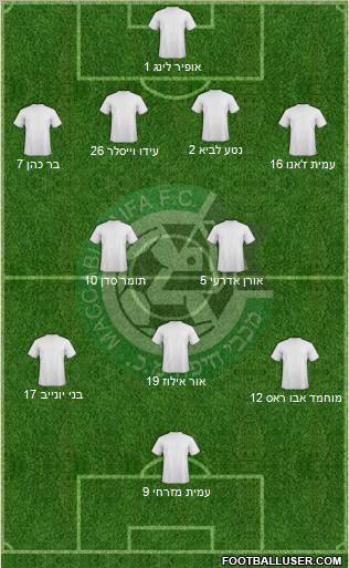 Maccabi Haifa football formation