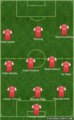 Arsenal Formation 2010