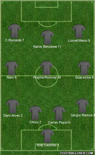 Dream Team Formation 2010