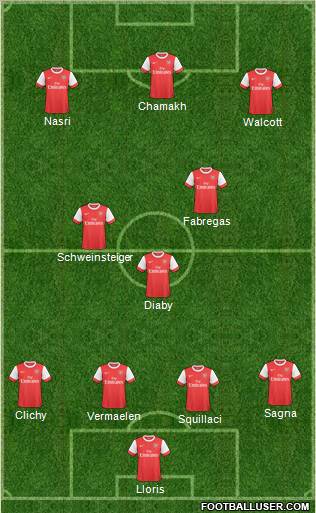Arsenal Formation 2010
