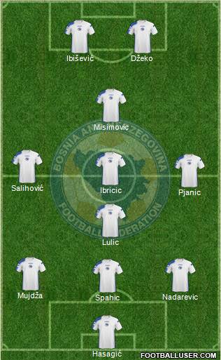 Bosnia and Herzegovina Formation 2010