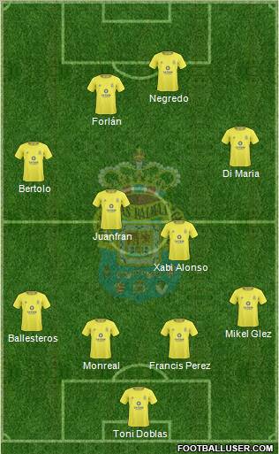 U.D. Las Palmas S.A.D. football formation