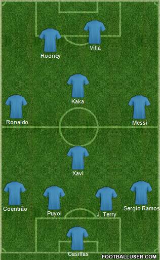 Fifa Team Formation 2010