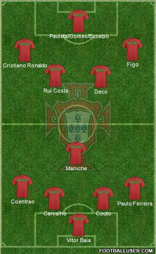 Portugal Formation 2010