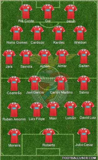 Sport Lisboa e Benfica - SAD Formation 2010