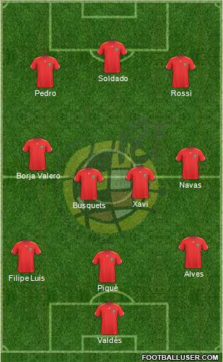 Spain Formation 2010