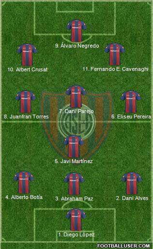 San Lorenzo de Almagro 3-4-3 football formation