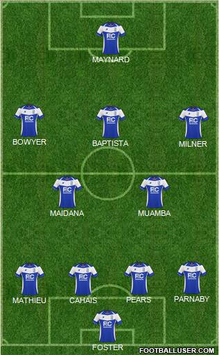 Birmingham City Formation 2010