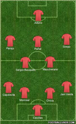 Championship Manager Team Formation 2010