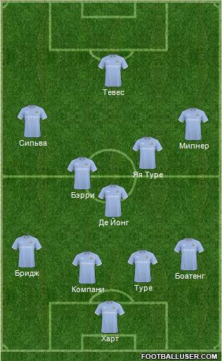 Manchester City 4-3-2-1 football formation