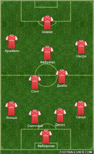 Arsenal Formation 2010