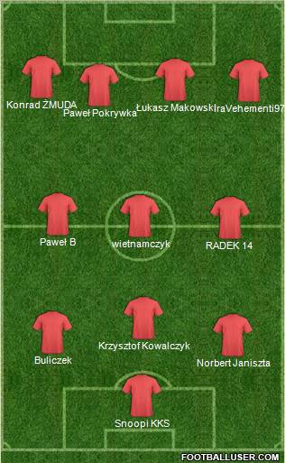 Football Manager Team Formation 2010