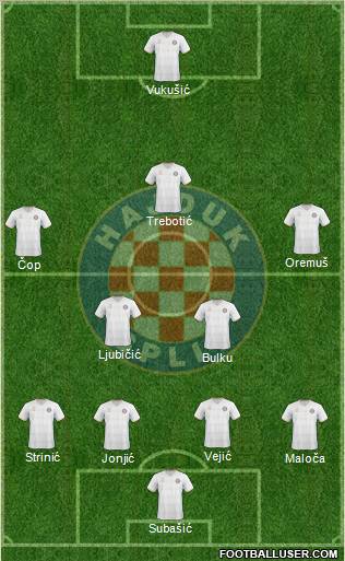 HNK Hajduk Formation 2010