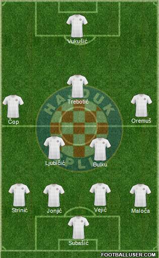 HNK Hajduk football formation