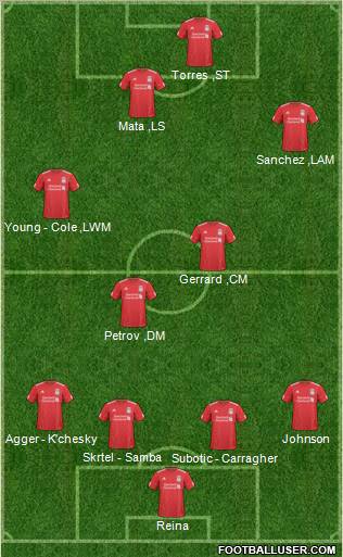 Liverpool Formation 2010