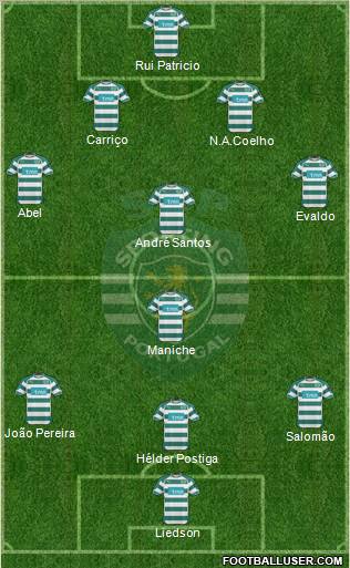 Sporting Clube de Portugal - SAD Formation 2010