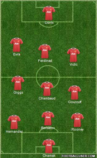 Manchester United Formation 2010