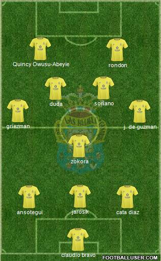 U.D. Las Palmas S.A.D. football formation