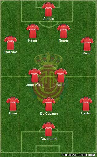 R.C.D. Mallorca S.A.D. football formation