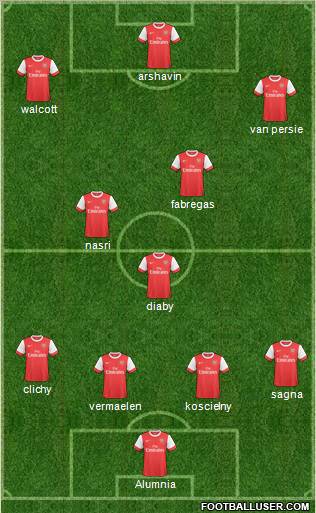Arsenal Formation 2010