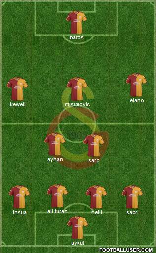 Galatasaray SK Formation 2010