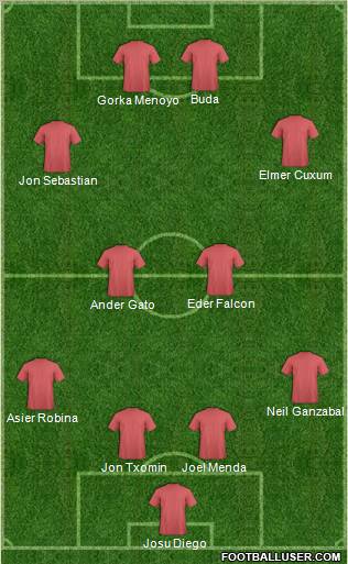 Dream Team Formation 2010