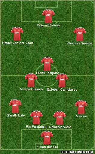 Manchester United Formation 2010