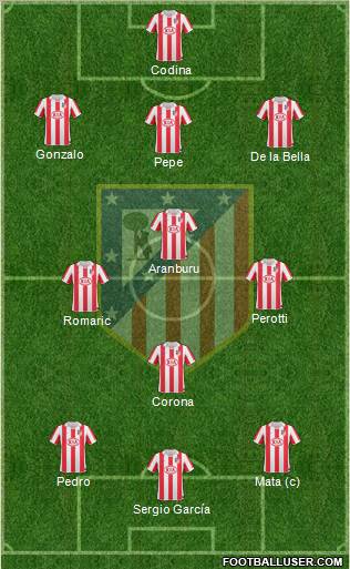 C. Atlético Madrid S.A.D. Formation 2010