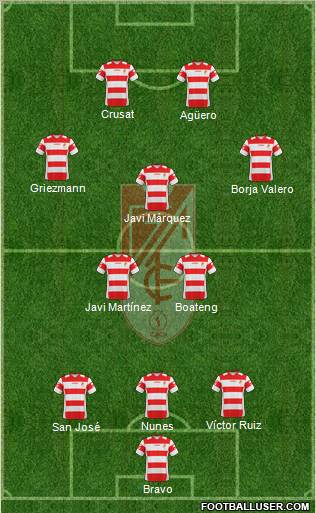 Granada C.F. 3-5-2 football formation