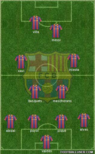 F.C. Barcelona Formation 2010