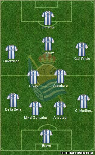 Real Sociedad S.A.D. football formation