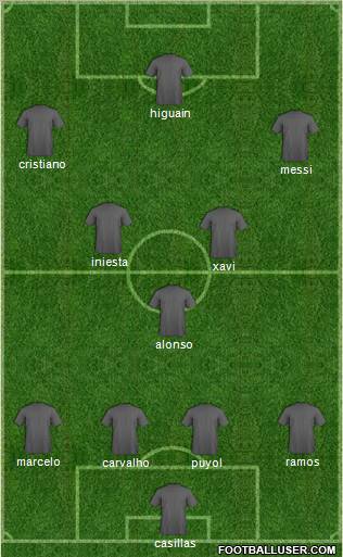 Champions League Team Formation 2010