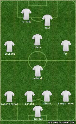 Dream Team Formation 2010