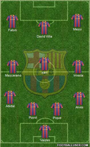 F.C. Barcelona Formation 2010