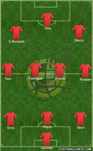 Spain Formation 2010