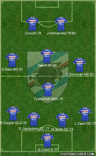 Sampdoria football formation