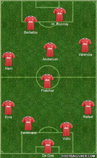 Manchester United Formation 2010