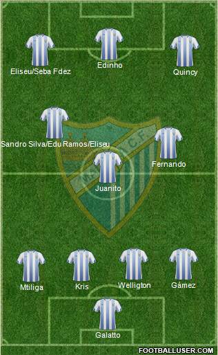 Málaga C.F., S.A.D. football formation