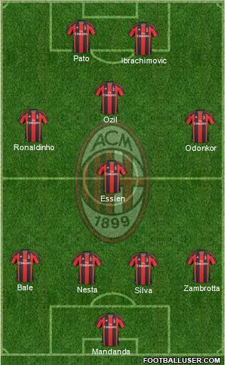 A.C. Milan Formation 2010