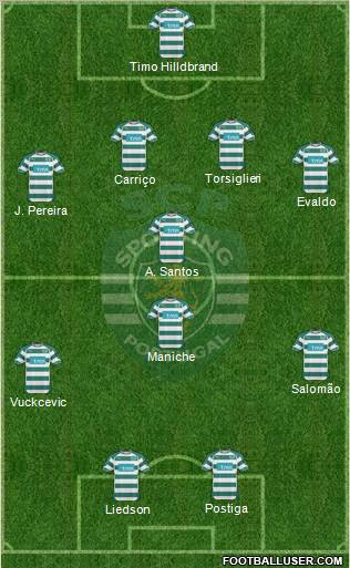 Sporting Clube de Portugal - SAD Formation 2010