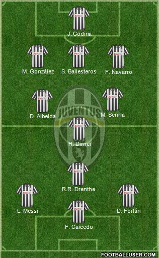 Juventus Formation 2010
