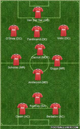Manchester United Formation 2010