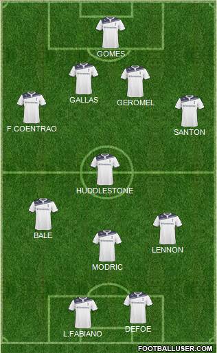 Tottenham Hotspur Formation 2010
